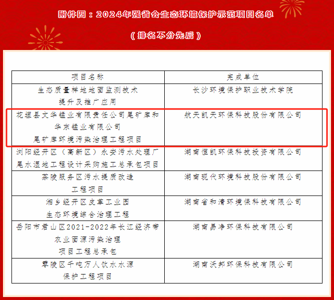 航天DB旗舰環保花垣文華項目獲選強省會生態環境保護示範項目